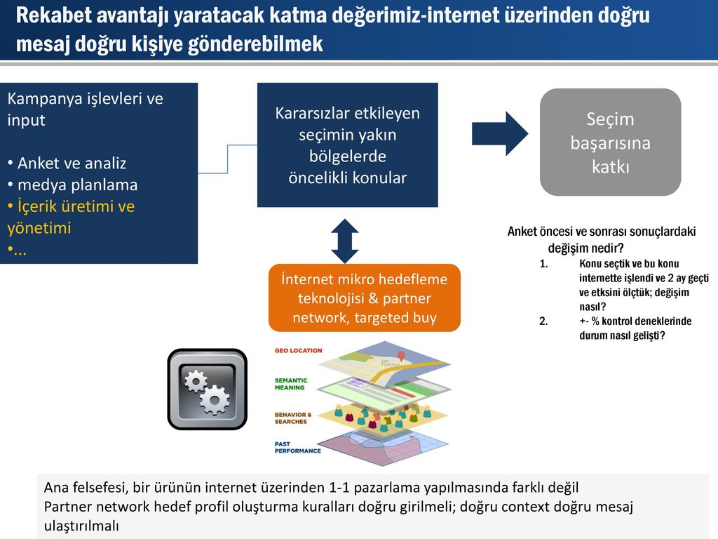 Yerel Ve Genel Se Imlerde Internet Mikro Hedefleme Ve Alg Y Netimi